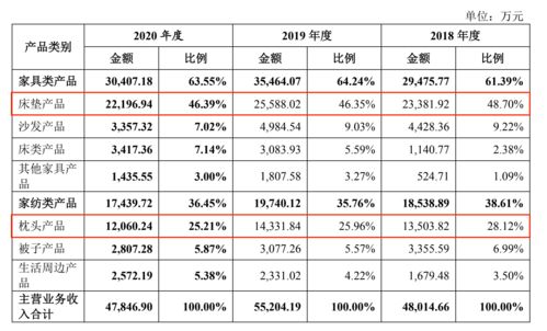 代工依賴(lài)與渠道捆綁下的品牌迷思 趣睡科技的“蘋(píng)果-耐克”愿景與現(xiàn)實(shí)鴻溝