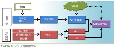 汽車半導體 從行業(yè)發(fā)展到量價分析的技術洞察