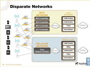 優(yōu)科無線 在移動(dòng)世界里構(gòu)建無線帝國