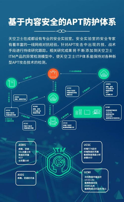 天空衛(wèi)士亮相2021北京網(wǎng)絡安全大會 聚焦北京網(wǎng)絡技術服務新范式